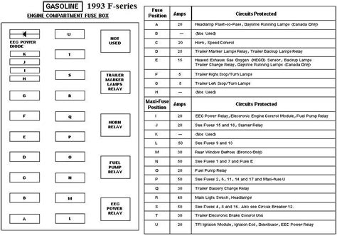 1994 ford f350 power distribution box|Ford f150 power box diagram.